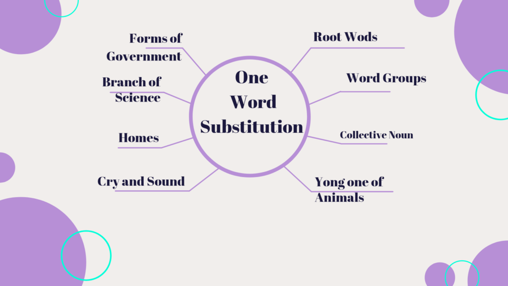 one-word-substitution-in-english-pdf-free-download