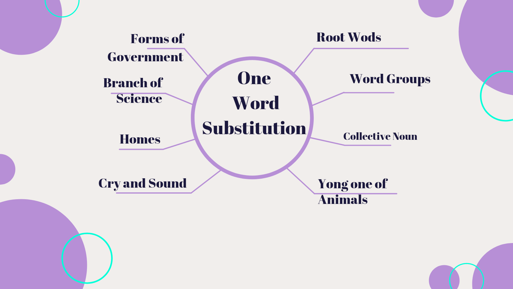 200+ One Word Substitution in English