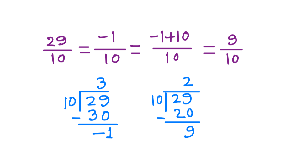 Negative Remainder