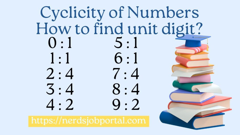 How to find unit digit of number?