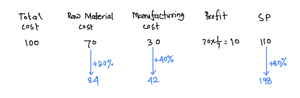 Percentage 1