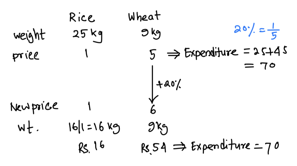 Percentage 2