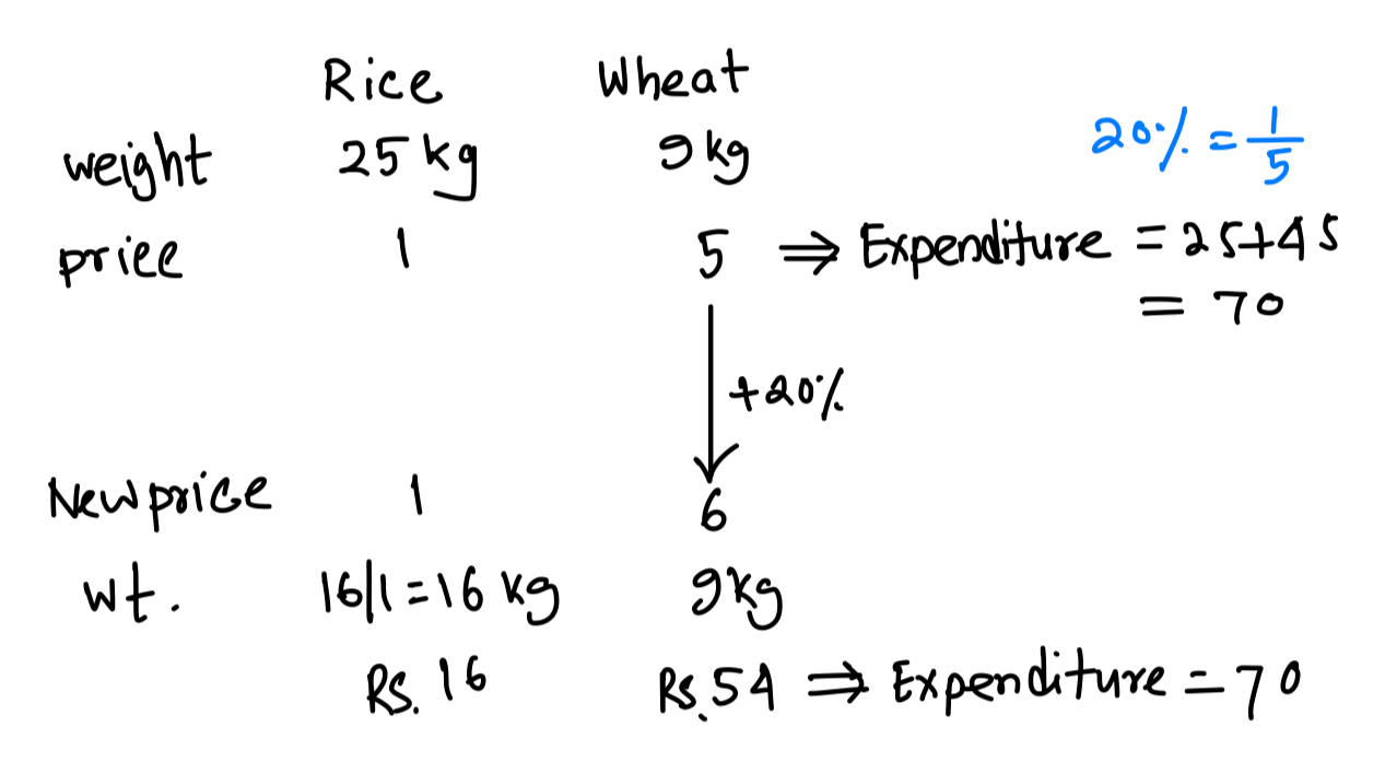 Every month a man consumes 25 kg rice and 9 kg wheat...